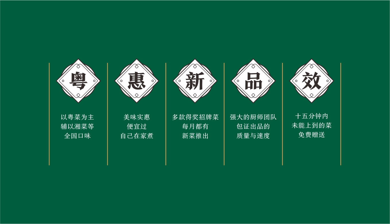 餐饮品牌营销推广策略