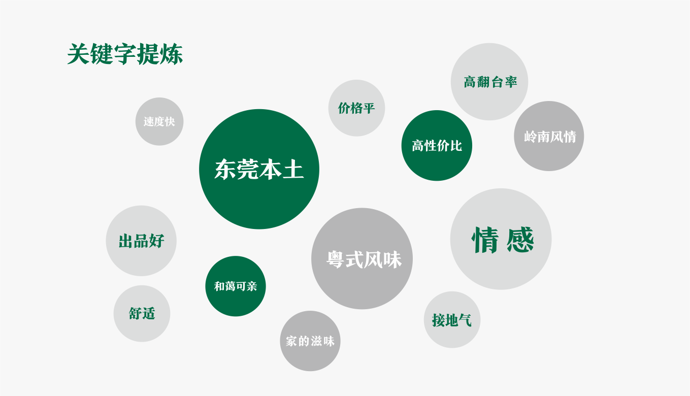 连锁餐饮品牌营销策略