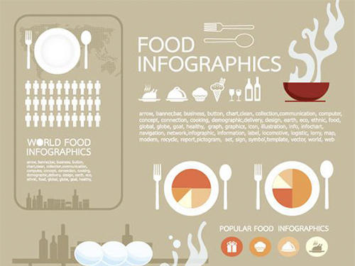 美团点评发布中国餐饮报告，烧烤品类利润最高