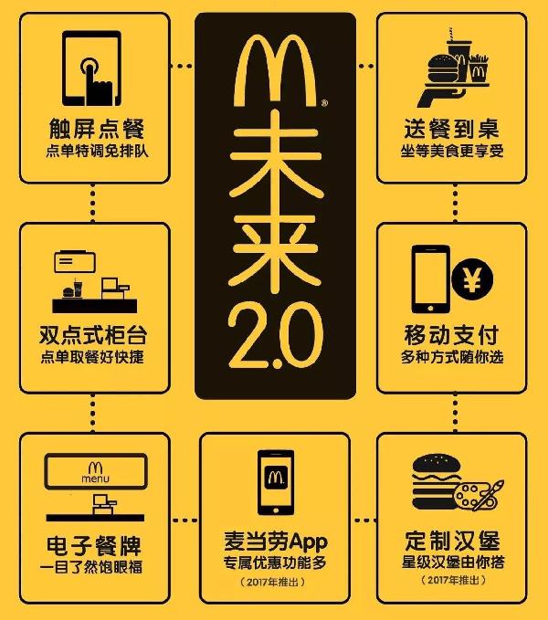 餐饮2.0升级策划