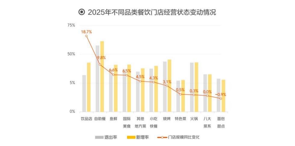 餐饮连锁供应链建设如何支撑规模化扩张：中央厨房与集采体系的4层架构解析